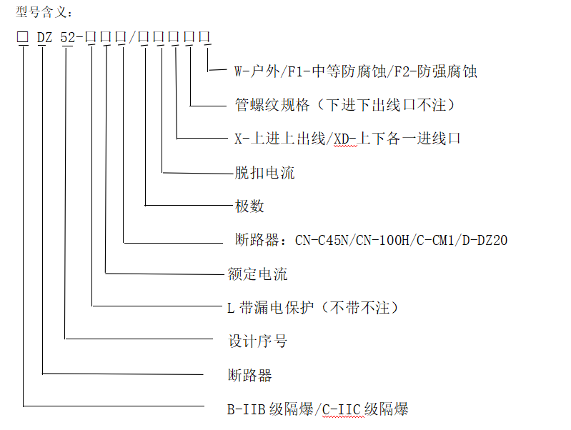 型号含义