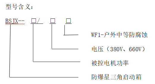 型号含义