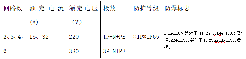 技术参数