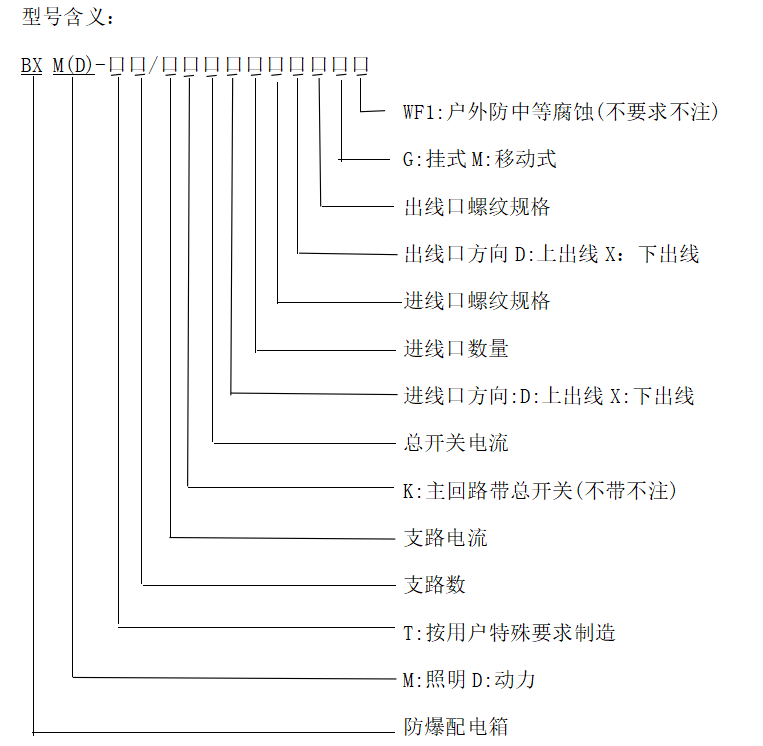 型号含义