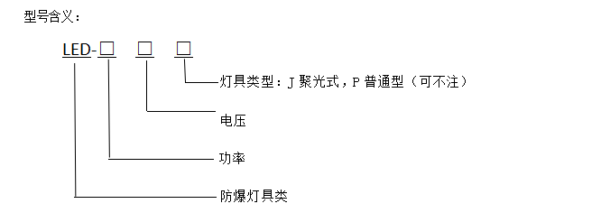 型号含义