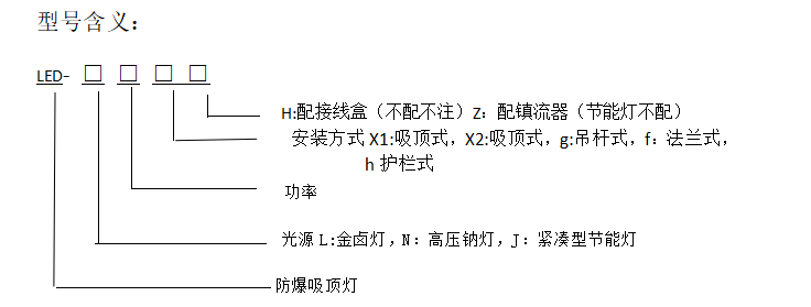 型号含义