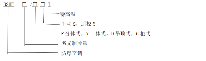 型号含义