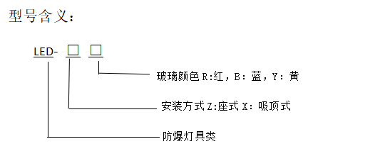 型号含义