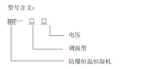 型号含义