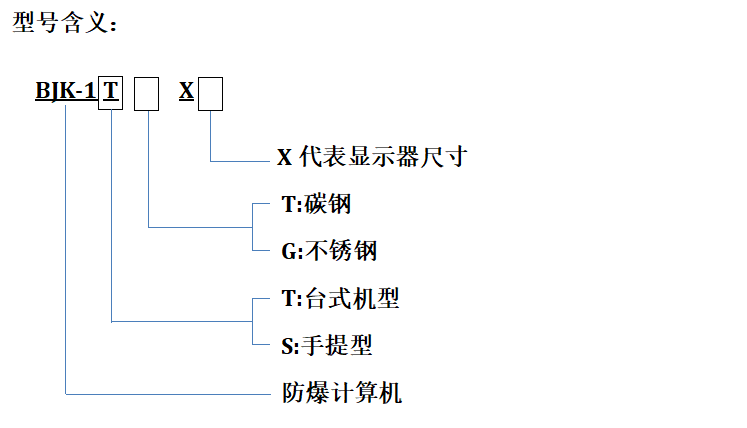 型号含义