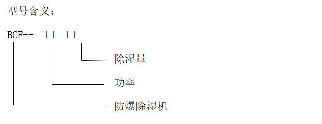 型号含义