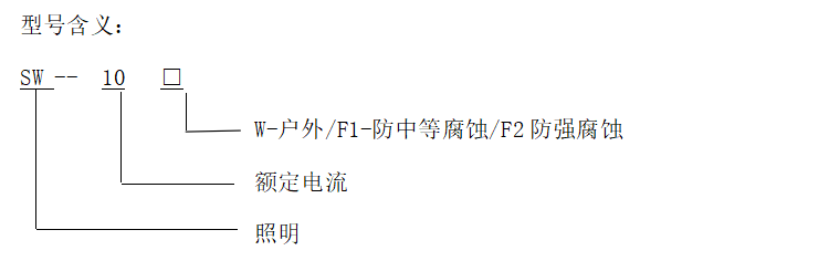 型号含义