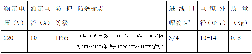 技术参数