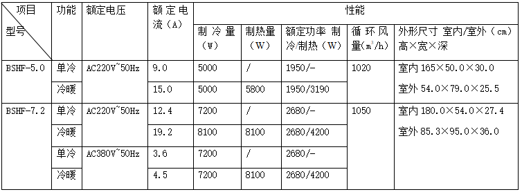 技术参数