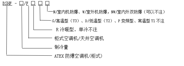 型号含义