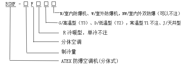 型号含义