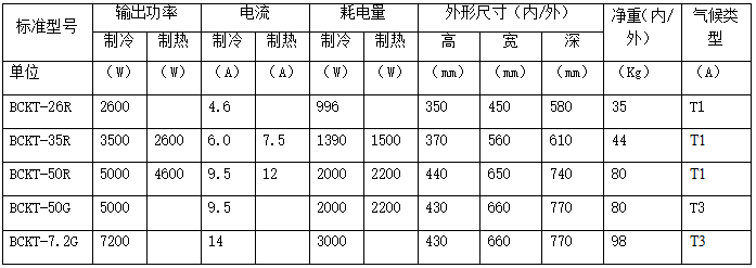 技术参数