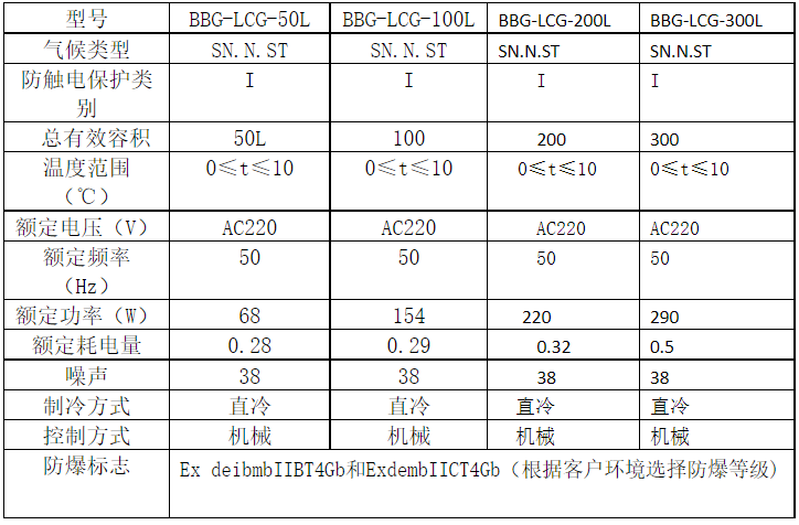 技术参数