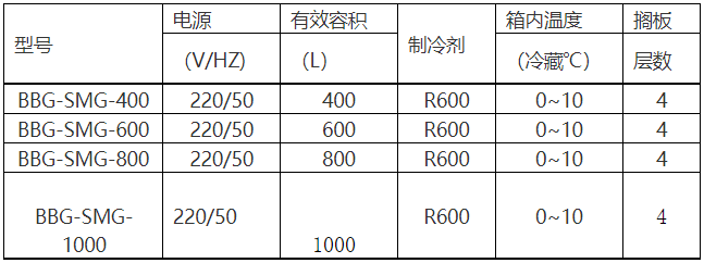 技术参数